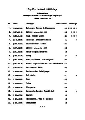 Top 20 Resultater 2007