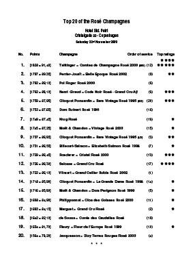 Top 20 Resultater 2008