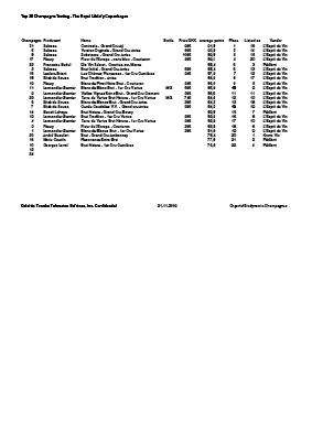 Top 20 Resultater 2009