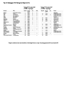 Top 20 Resultater 2010