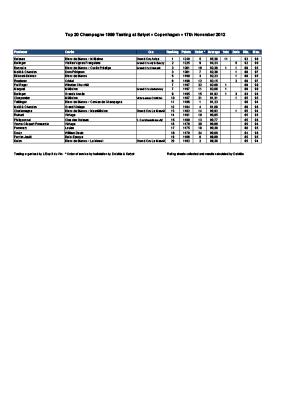 Top 20 Resultater 2012