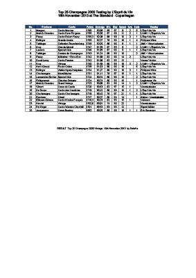 Top 20 Resultater 2013