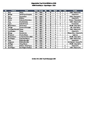 Top 20 Resultater 2016