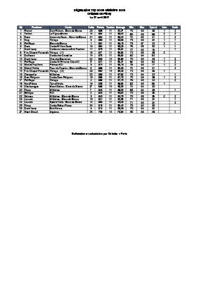 Top 20 Resultater 2017 - Château de Pierry 