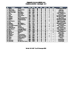 Top 20 Resultater 2017