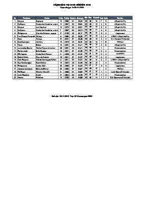 Top 20 Resultater 2018