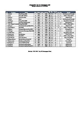 Top 20 Resultater 2019